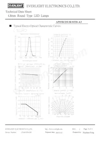 A593B/2SUR/S530-A3 Datasheet Pagina 4