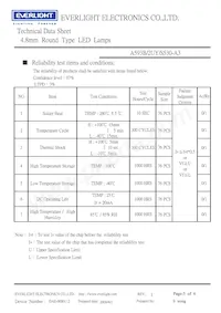 A593B/2UY/S530-A3 Datasheet Pagina 5