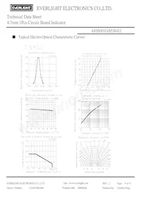 A93B/SYG/S530-E2 Datenblatt Seite 4