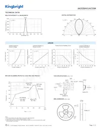 AA3528AVU/ACGSK Datasheet Pagina 3