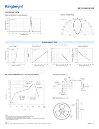 AA3528AVU/ASRS Datasheet Pagina 3