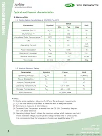 AN4240-02-R-HA Datasheet Pagina 6