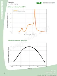 AN4240-02-R-HA Datasheet Page 7