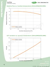 AN4240-02-R-HA Datasheet Pagina 9