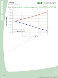 AN4240-02-R-HA Datasheet Pagina 10