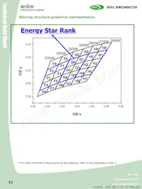 AN4240-02-R-HA Datasheet Pagina 11