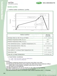 AN4240-02-R-HA Datasheet Page 14