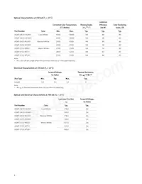 ASMT-JN33-NVW01數據表 頁面 4