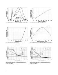 ASMT-JN33-NVW01 Datasheet Page 5