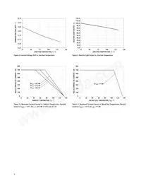 ASMT-JN33-NVW01 Datasheet Page 6