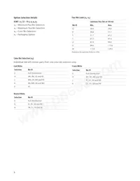 ASMT-JN33-NVW01數據表 頁面 8