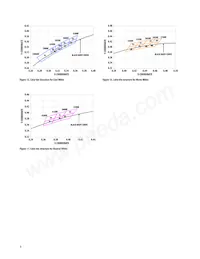 ASMT-JN33-NVW01 Datasheet Page 9