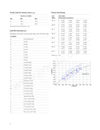 ASMT-MW09-NLM00 Datasheet Pagina 6