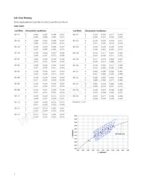 ASMT-MW09-NLM00數據表 頁面 7