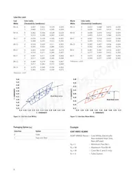 ASMT-MYB6-NKM00 Datasheet Page 8