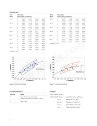 ASMT-MYB9-NKM00 Datasheet Page 8