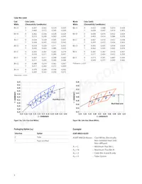 ASMT-MYE2-NKM00 Datasheet Page 8