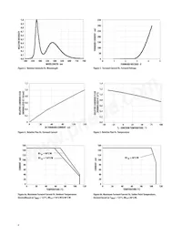 ASMT-QWBE-NFHDE Datenblatt Seite 4