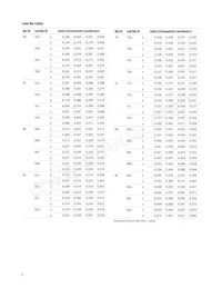 ASMT-QWBE-NFHDE Datasheet Pagina 9