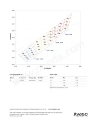 ASMT-QWBE-NFHDE Datasheet Page 10