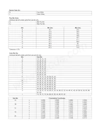 ASMT-UWBH-ZBDP8 Datasheet Page 8