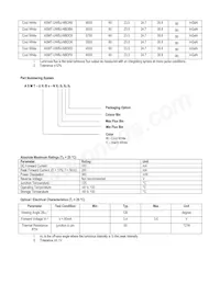ASMT-UWBJ-NBDF8 Datasheet Page 3