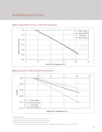 BXEN-65E-11L-3A-00-0-0 Datasheet Page 13