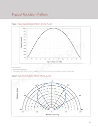 BXEN-65E-11L-3A-00-0-0 Datasheet Page 15