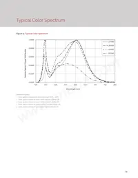 BXEN-65E-11L-3A-00-0-0 Datasheet Page 16