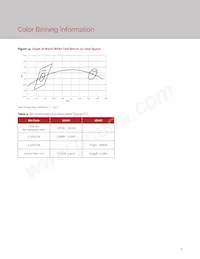 BXRV-DR-1830H-1000-A-13 Datasheet Page 13