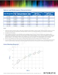CL-930-ELP40-PC Datasheet Page 4