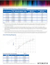 CL-930-L225-XT數據表 頁面 4