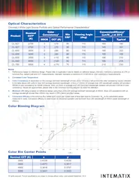 CL-930-SR-PC Datasheet Page 4