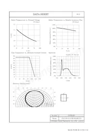 CLL130-0101B2-65AM1C5 Datasheet Page 7