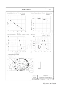 CLL620-0101B2-273M1C5 Datasheet Page 7