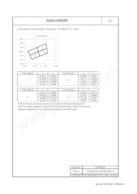 CLL620-0101B2-65AM1C5 Datasheet Page 5