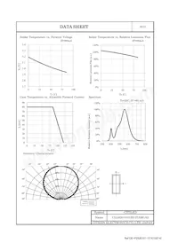 CLL630-0101B2-27AM1A2 Datasheet Page 7