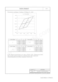 CLL630-0101B2-30AM1A2 Datasheet Pagina 5