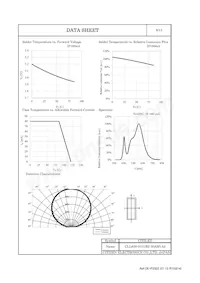 CLL630-0101B2-30AM1A2 Datasheet Page 7