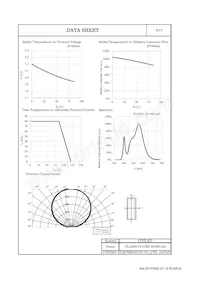 CLL630-0101B2-30AM1A2 Datasheet Pagina 7