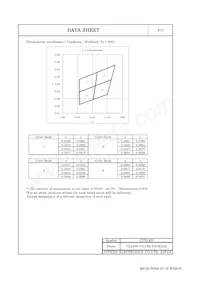 CLL630-0101B2-50CM1A2 Datasheet Page 5