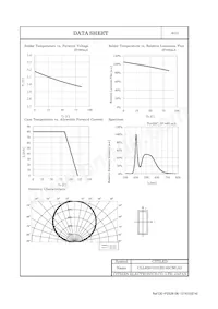 CLL630-0101B2-65CM1A2 Datenblatt Seite 7