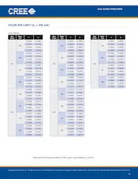 CLN6A-WKW-CK0L0453 Datasheet Page 4