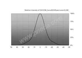 CN12166_LENA-M-DL Datasheet Pagina 3