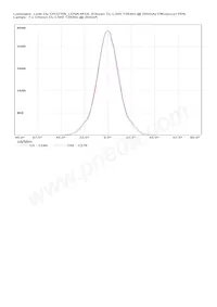 CN12166_LENA-M-DL Datasheet Pagina 4