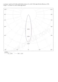 CN12166_LENA-M-DL Datasheet Page 5