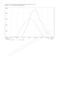 CN12723_LENA-W-DL Datasheet Page 12