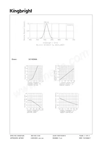 DC10GWA Datasheet Page 3