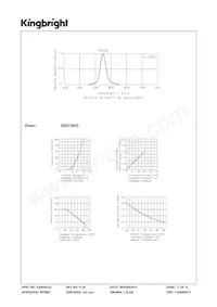 DE2CGKD Datasheet Pagina 3