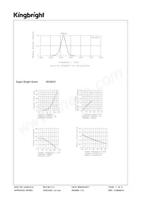 DE2SGD 데이터 시트 페이지 3